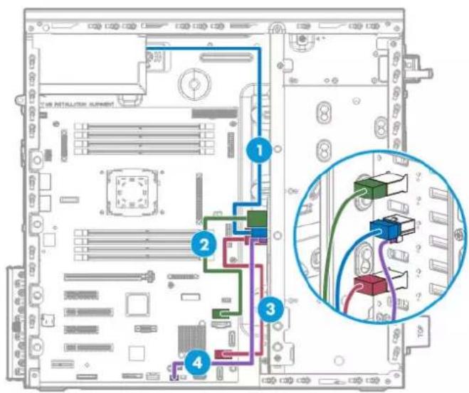 HP ProLiant ML110 G9 - Câblage de 8 baies de lecteur SFF hot-plug - 1