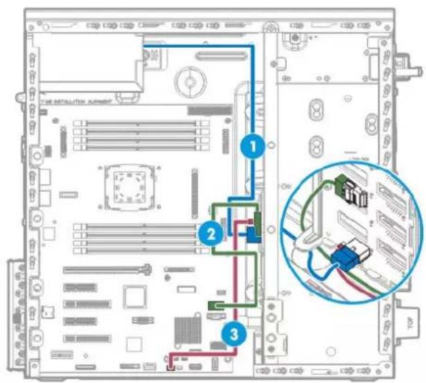 HP ProLiant ML110 G9 - Câblage de 4 baies de lecteur LFF hot-plug - 1