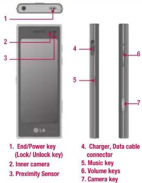 LG New Chocolate - Parts of the phone - 1