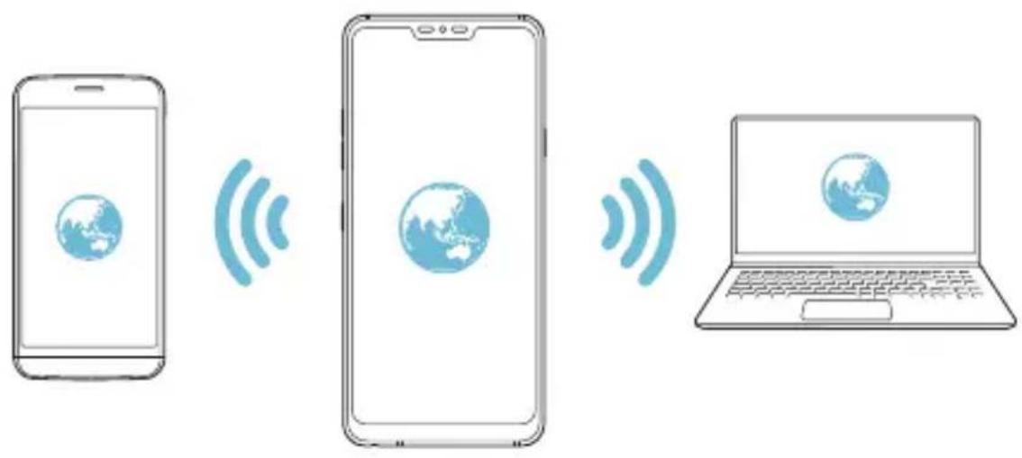 LG G7 Plus ThinQ - Wi-Fi hotspot - 2