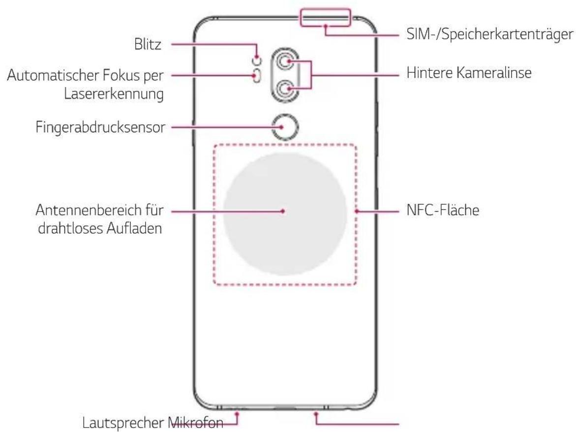 LG G7 Plus ThinQ - Teileübersicht - 2