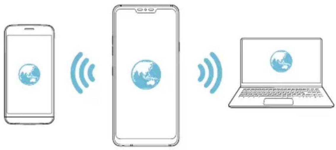 LG G7 Plus ThinQ - Tethering USB - 4