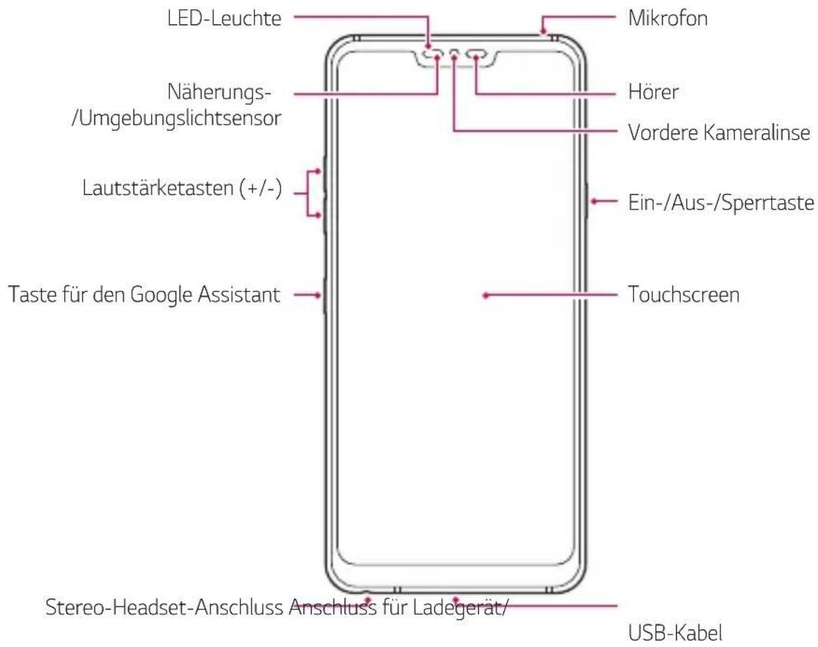 LG G7 Plus ThinQ - Teileübersicht - 1