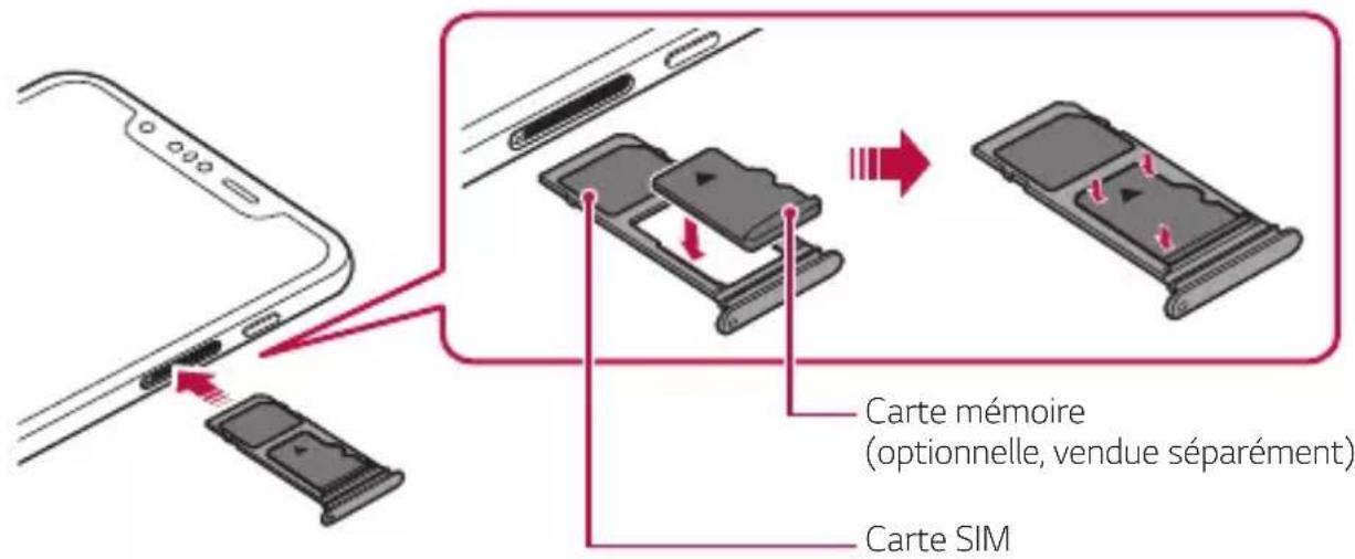 Carte mémoire (optionnelle, vendue séparément) Carte SIM