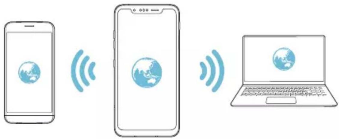 LG ThinQ G8S - Punto de acceso Wi-Fi - 2