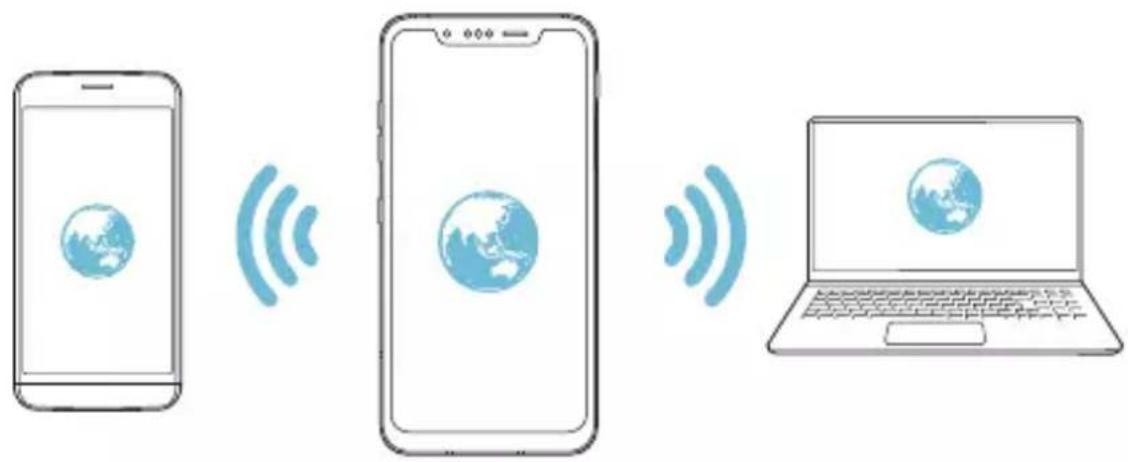 LG ThinQ G8S - Partager connexion USB - 4
