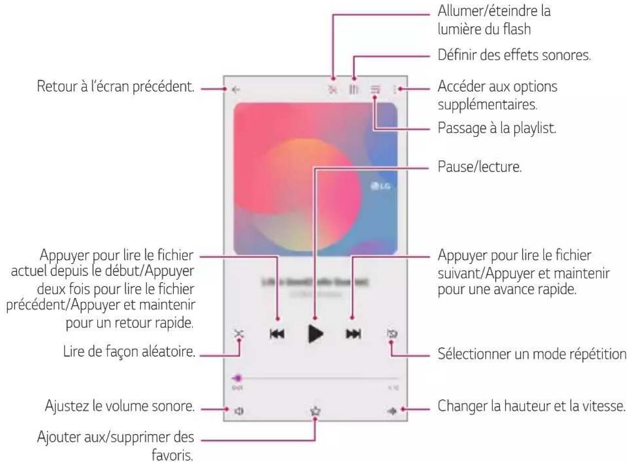 Allumer/éteindre la lumière du flash Définir des effets sonores. Accéder aux options supplémentaires. Passage à la playlist. Pause/lecture. Retour à l'écran précédent. Appuyer pour lire le fichier actuel depuis le début/Appuyer deux fois pour lire le fichier précédent/Appuyer et maintenir pour un retour rapide. Lire de façon aléatoire. Ajustez le volume sonore. Ajouter aux/supprimer des favoris. Appuyer pour lire le fichier suivant/Appuyer et maintenir pour une avance rapide. Sélectionner un mode répétition Changer la hauteur et la vitesse.