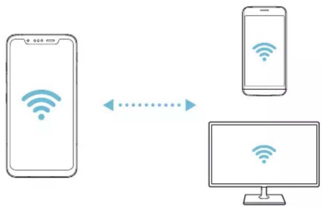 LG ThinQ G8S - Wi-Fi Direct - 2