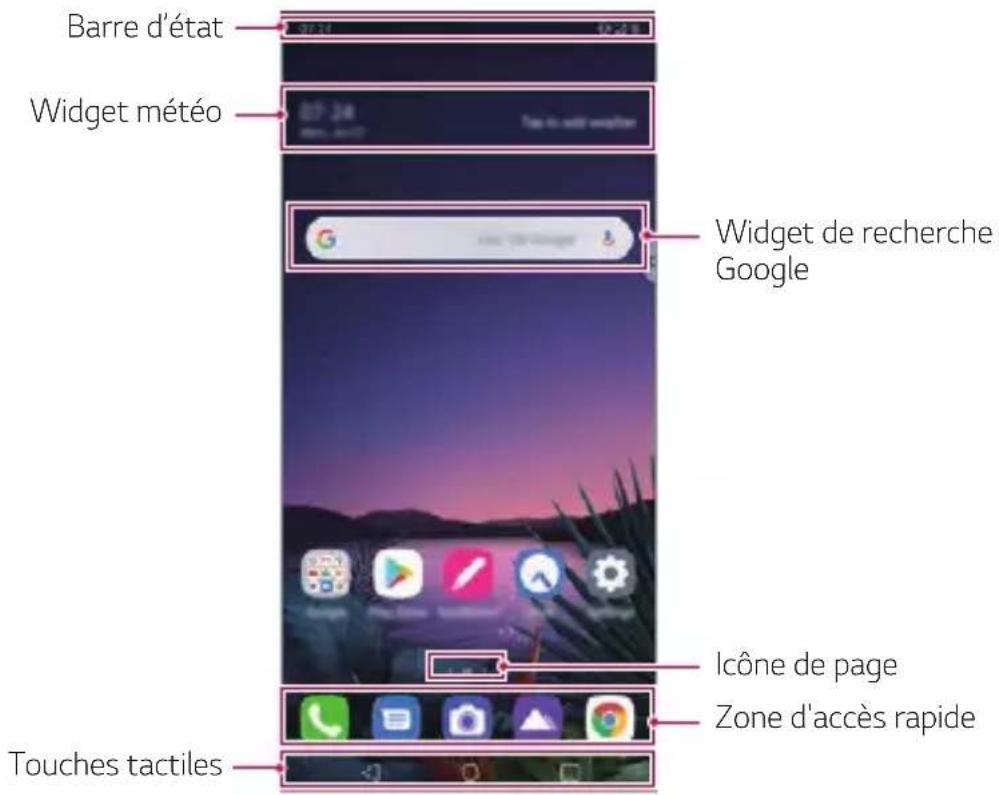 Barre d'état Widget météo Widget de recherche Google Icône de page Zone d'accès rapide Touches tactiles