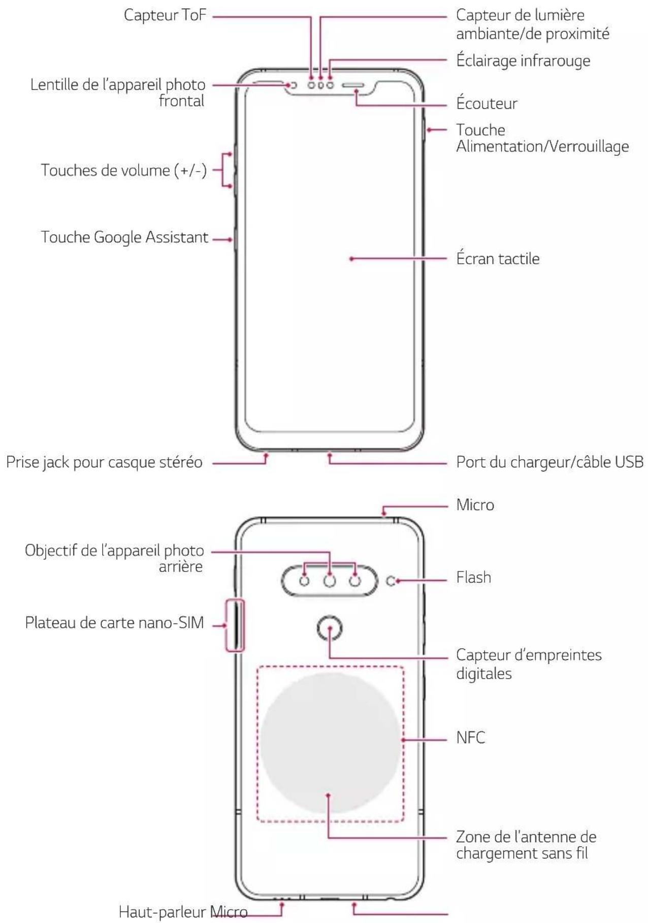 Capteur ToF Lentille de l'appareil photo frontal Touches de volume (+/-) Touche Google Assistant Prise jack pour casque stéréo Capteur de lumière ambiante/de proximité Éclairage infrarouge Écouteur Touche Alimentation/Verrouillage Écran tactile Port du chargeur/câble USB Micro Objectif de l'appareil photo arrière Plateau de carte nano-SIM Flash Capteur d'empreintes digitales NFC Zone de l'antenne de chargement sans fil Haut-parleur Micro