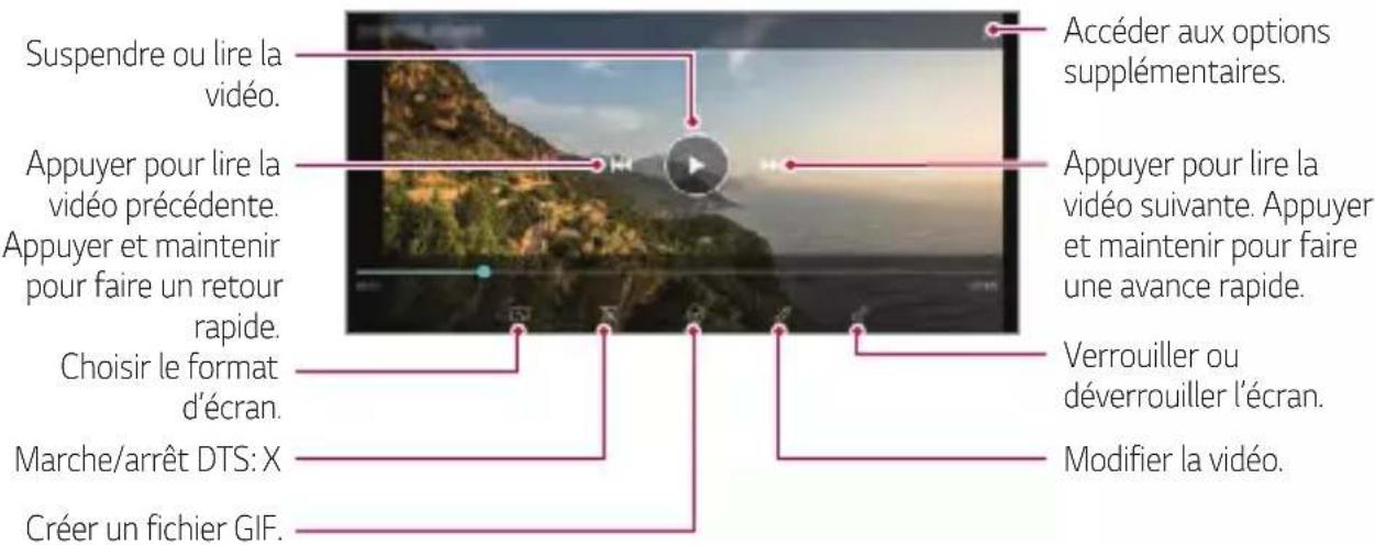 Suspendre ou lire la vidéo. Appuyer pour lire la vidéo précédente. Appuyer et maintenir pour faire un retour rapide. Choisir le format d'écran. Marche/arrêt DTS: X Créer un fichier GIF. Accéder aux options supplémentaires. Appuyer pour lire la vidéo suivante. Appuyer et maintenir pour faire une avance rapide. Verrouiller ou déverrouiller l'écran. Modifier la vidéo.