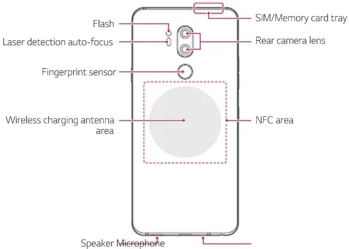 LG ThinQ G7 - Parts overview - 2