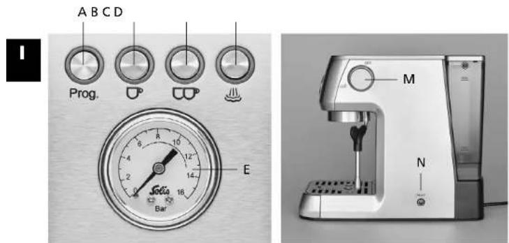 Solis Eureka Mignon 1663 - ▲ I TASTI FUNZIONE, IL REGOLATORE E L'INDICATORE DI PRESSIONE - 1