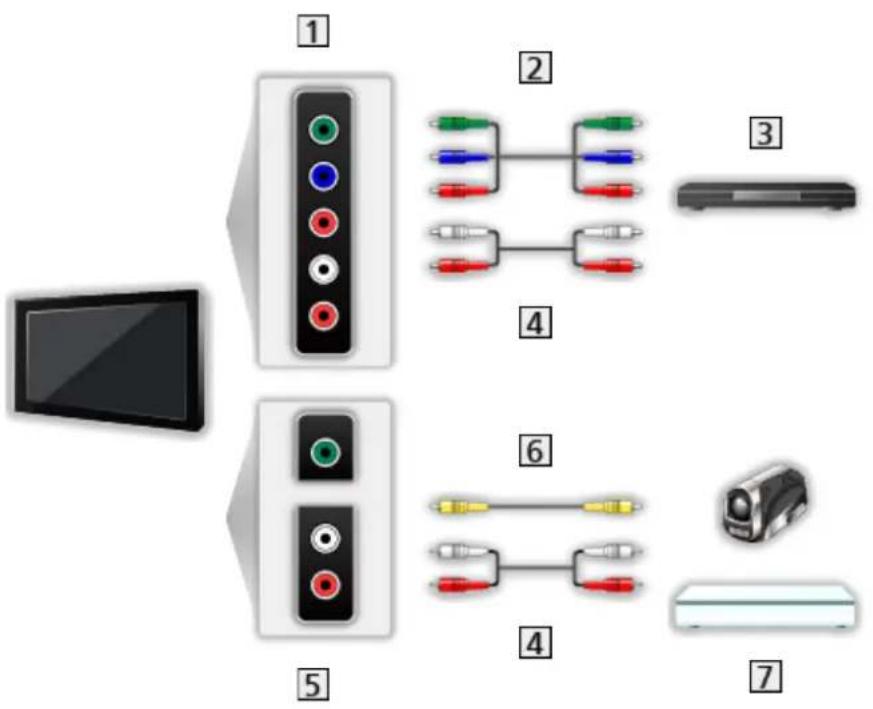 PANASONIC TX-50HX820E - ■ Apparel HDMI - 5