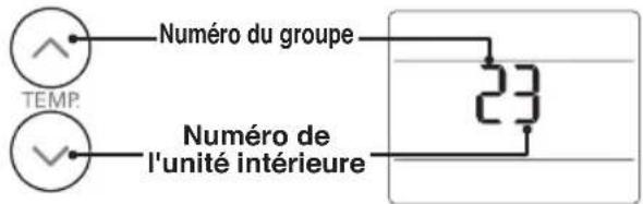 Temp Numéro du groupe Numéro de l'unité intérieure