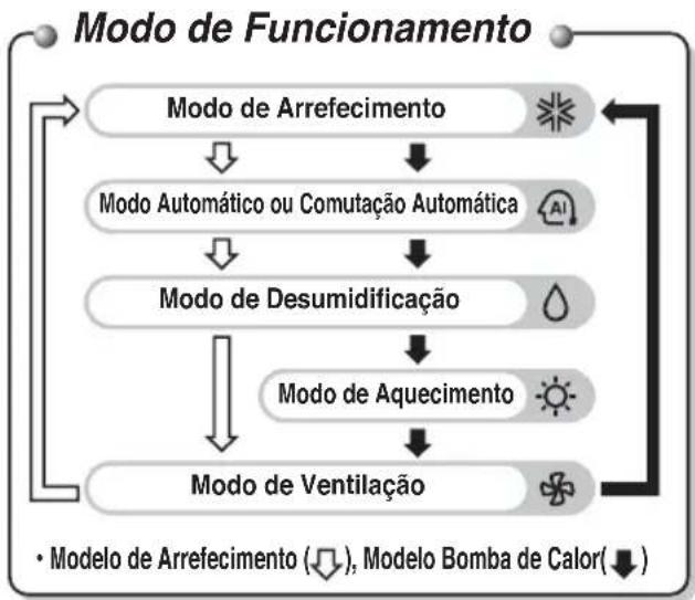 LG PQWRHQ0FDB - Controlador Remoto Sem Fios - 2
