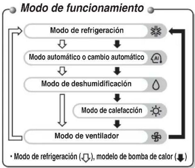 LG PQWRHQ0FDB - Mando a distancia - 2