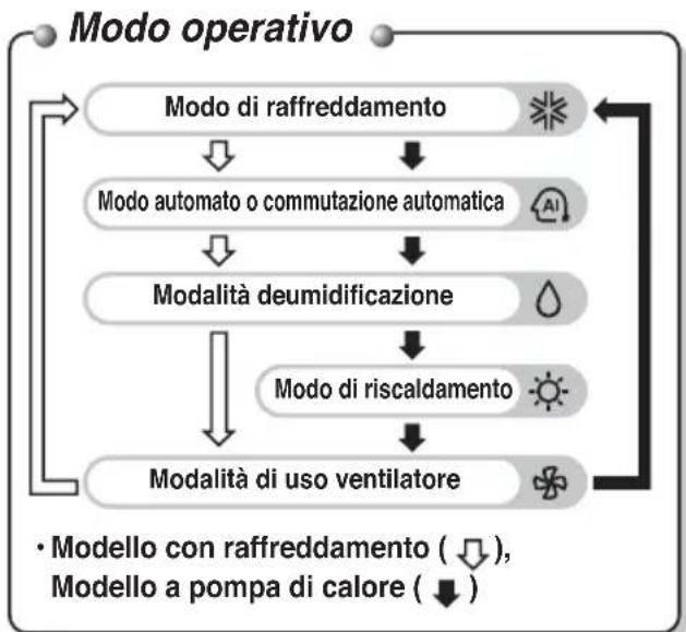 LG PQWRHQ0FDB - Telecomando wireless - 2