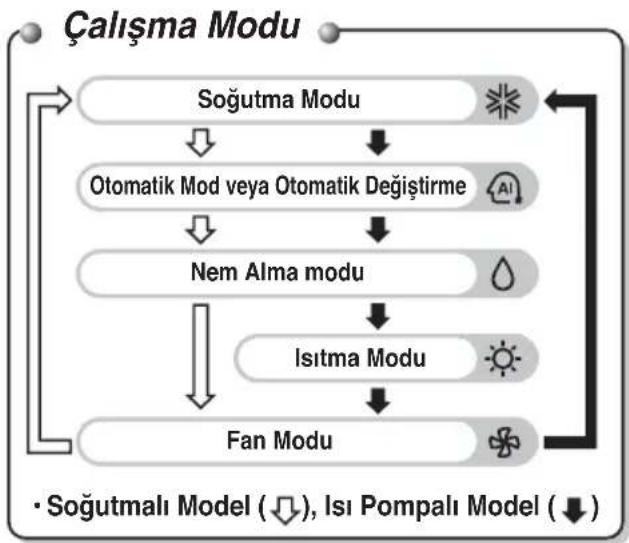 LG PQWRHQ0FDB - Kablosuz Uzaktan Kumanda - 2