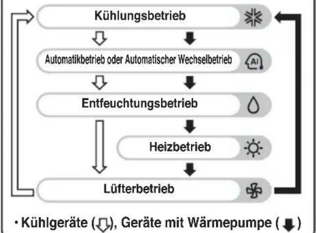 LG PQWRHQ0FDB - Kabellose Fernbedienung - 2