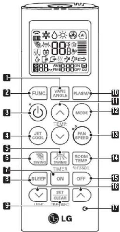 1 2 3 4 5 6 7 8 9 L GEN FUNC. VANE ANGLE PLASMA 10 11 12 13 14 15 16 17 TEMP. JET COOL SWING ON SET CLEAR TIME FAN SPEED ROOM TEMP TIMER OFF ON LIGHT OFF 123 LG