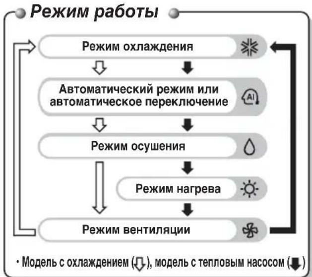 LG PQWRHQ0FDB - Пульт беспроводного дистанционного управления - 2