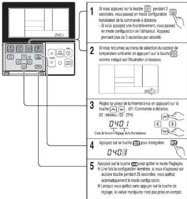 1 Si vous appuyez sur la touche pendant 3 secondes, vous passez en mode configuration installateur de la commande à distance. - Si vous appuyez une fois brièvement, vous passez en mode configuration de l'utilisateur. Acpuyez pendant plus de 3 secondes par sécurité. 2 Si vous rétournez au menu de sélection du capteur de température ambiante en appuyant sur la touche : comme indiqué sur l'illustration ci-dessous. 3 Réglez la valeur de la thermistana en appuyant sur la touche (01: Commande à distance, 02 : Intérieur, 05 : 2TH) Code de fonction Régage de la thermistance 4 Appuyez sur la touche pour enregistrer. 0401 5 Appuyez sur la touche pour quitter le mode Régages. * Une fois la configuration terminée, si vous n'appuyez sur aucune touche pendant 25 secondes, vous quittiez automatiquement le mode configuration. * Lorsque vous quittiez sans appuyer sur la touche de réglage, la valeur manipulée n'est pas prise en compte.