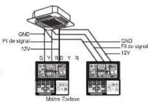 GND Fil de signal 12V D Y R B Y R GND Fil de signal 12V Maître Esclave