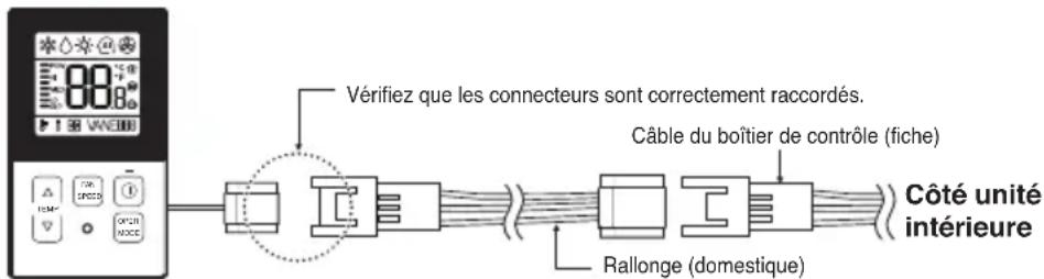 Vérifiez que les connecteurs sont correctement raccordés. Câble du boîtier de contrôle (fiche) Rallonge (domestique) Côté unité intérieure