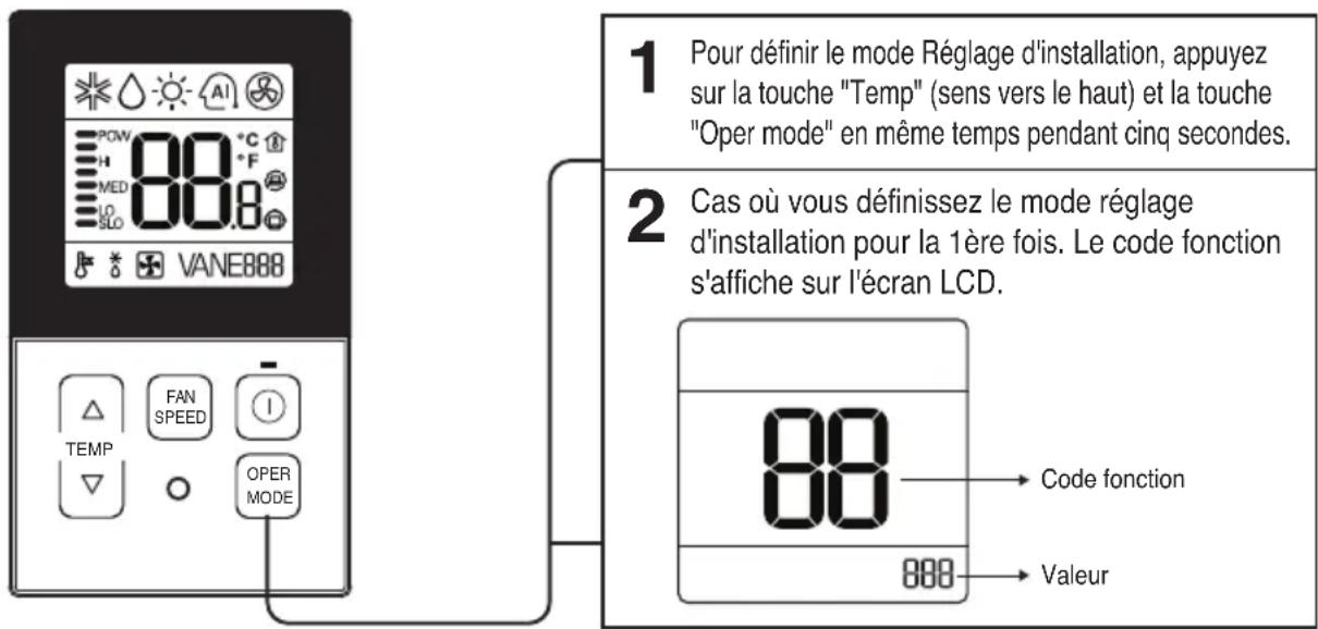 1 Pour définir le mode Réglage d'installation, appuyez sur la touche "Temp" (sens vers le haut) et la touche "Oper mode" en même temps pendant cinq secondes. 2 Cas où vous définissez le mode réglage d'installation pour la 1ère fois. Le code fonction s'affiche sur l'écran LCD. 88 Code fonction 888 Valeur