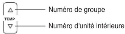 Numéro de groupe TEMP Numéro d'unité intérieure