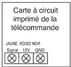 Carte à circuit imprimé de la télécommande JAUNE ROUGE NOIR Signal 12V GND
