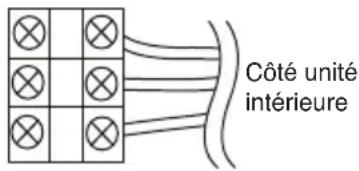 Côté unité intérieure