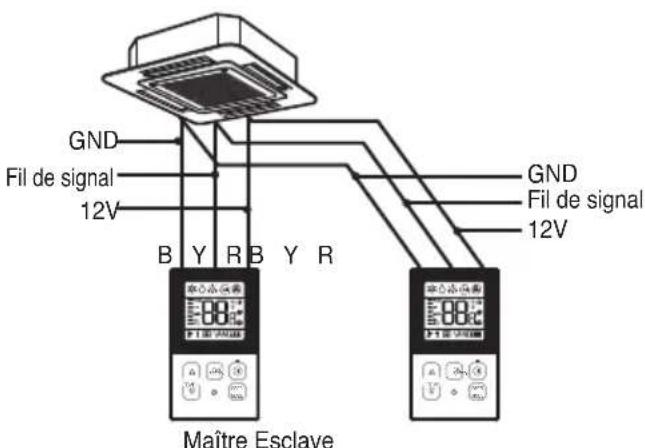 GND Fil de signal 12V B Y R B Y R GND Fil de signal 12V Maître Esclave