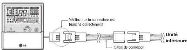 88.5 Vérillez que le connecteur est branche correctement. Cable de connexion Unité intérieure