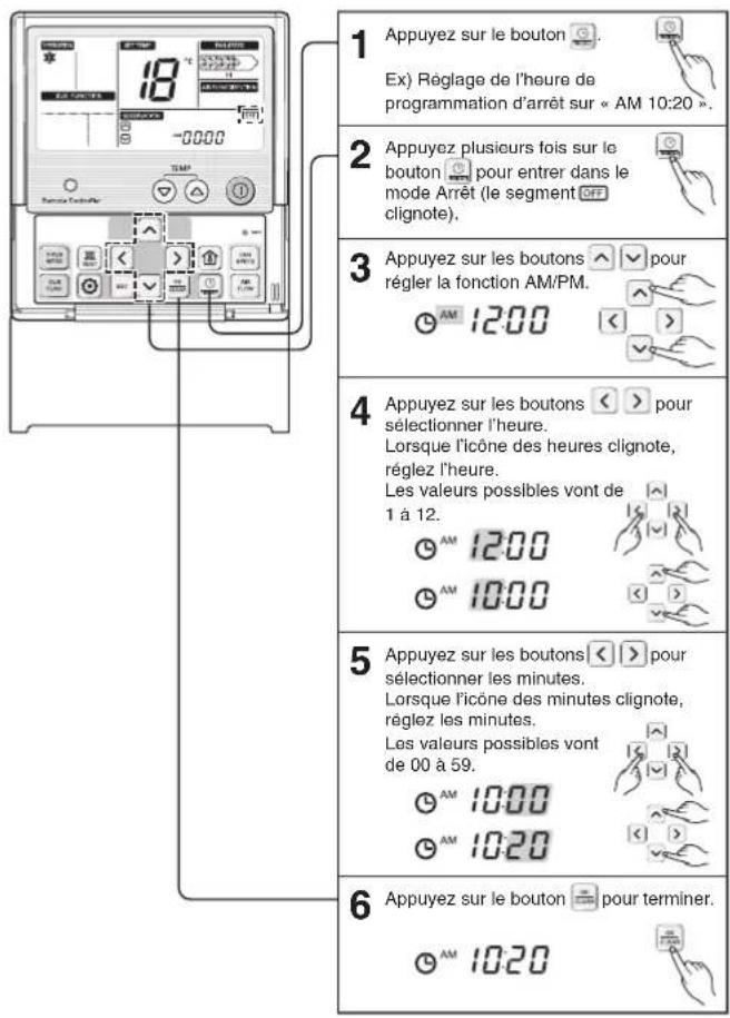 1 Appuyez sur le bouton Ex) Réglage de l'heure de programmation d'arrêt sur « AM 10:20 ». 2 Appuyez plusieurs fois sur le bouton pour entrer dans le mode Arrêt (le segment clignote). 3 Appuyez sur les boutons pour régler la fonction AM/PM. 4 Appuyez sur les boutons pour sélectionner l'heure. Lorsque l'icône des heures clignote, réglez l'heure. Les valeurs possibles vont de 1 à 12. 5 Appuyez sur les boutons pour sélectionner les minutes. Lorsque l'icône des minutes clignote, réglez les minutes. Les valeurs possibles vont de 00 à 59. 6 Appuyez sur le bouton pour terminer.