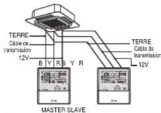 TERRE Cable de transmission 12V B Y R B Y R TERRE Cable de transmission 12V MASTER SLAVE