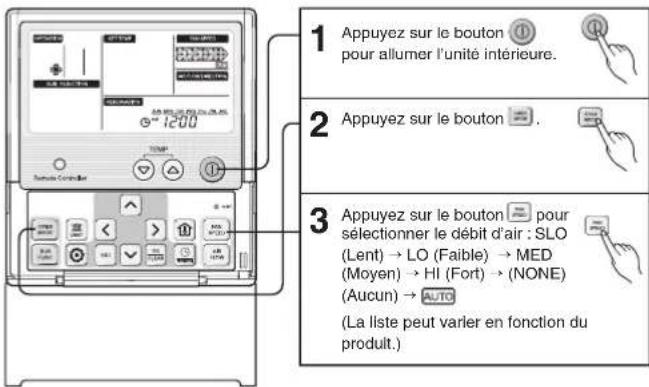 1 Appuyez sur le bouton pour allumer l'unité intérieure. 2 Appuyez sur le bouton . 3 Appuyez sur le bouton pour sélectionner le débit d'air : SLO (Lent) → LO (Faible) → MED (Moyen) → HI (Fort) → (NONE) (Aucun) → AUTO (La liste peut varler en fonction du produit.)
