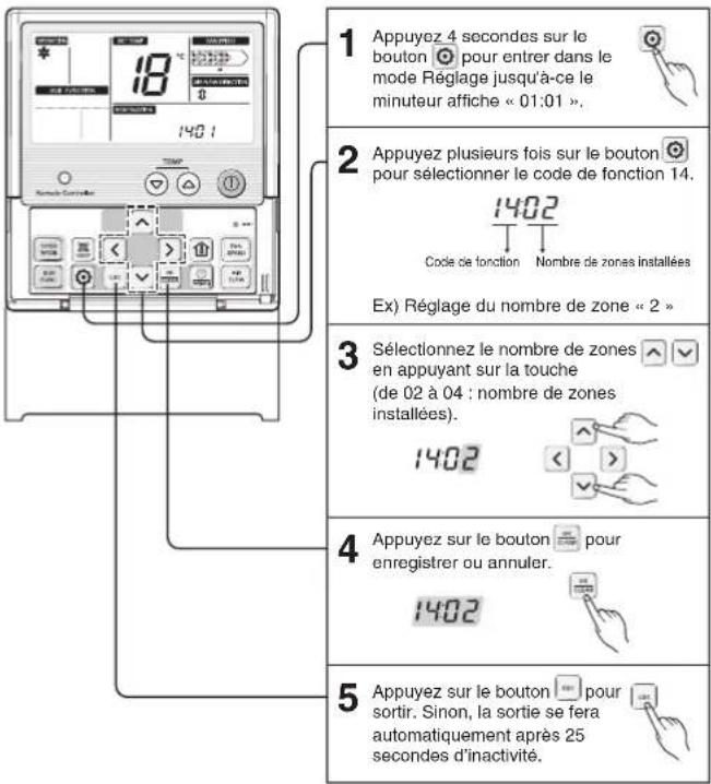1 Appuyez 4 secondes sur le bouton pour entrer dans le mode Réglage jusqu'à-ce le minuteur affiche « 01:01 ». 2 Appuyez plusieurs fois sur le bouton pour sélectionner le code de fonction 14. Code de fonction Nombre de zones installées Ex) Réglage du nombre de zone « 2 » 3 Sélectionnez le nombre de zones en appuyant sur la touche (de 02 à 04 : nombre de zones installées). 1402 4 Appuyez sur le bouton pour enregistrer ou annuler. 1402 5 Appuyez sur le bouton pour sortir. Sinon, la sortie se fera automatiquement après 25 secondes d'inactivité.