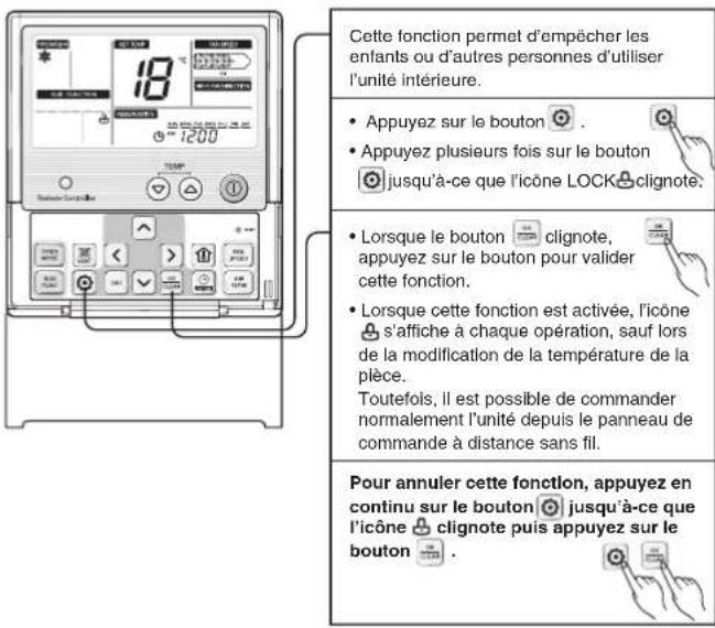 Cette fonction permet d'empêcher les enfants ou d'autres personnes d'utiliser l'unité intérieure. • Appuyez sur le bouton • Appuyez plusieurs fois sur le bouton jusqu'à-ce que l'icône LOCK clignote. • Lorsque le bouton clignote, appuyez sur le bouton pour valider cette fonction. • Lorsque cette fonction est activée, l'icône s'affiche à chaque opération, sauf lors de la modification de la température de la pièce. Toutefois, il est possible de commander normalement l'unité depuis le panneau de commande à distance sans fil. Pour annuler cette fonction, appuyez en continu sur le bouton jusqu'à-ce que l'icône clignote puis appuyez sur le bouton