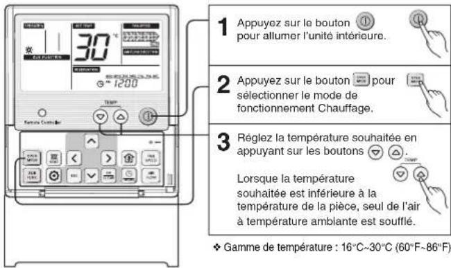 1 Appuyez sur le bouton pour allumer l'unité intérieure. 2 Appuyez sur le bouton pour sélectionner le mode de fonctionnement Chauffage. 3 Réglez la température souhaitée en appuyant sur les boutons Lorsque la température souhaitée est inférieure à la température de la pièce, seul de l'air à température ambiante est soufflé. * Gamme de température : 16°C~30°C (60°F~86°F)