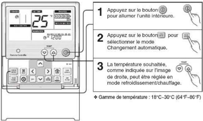 1 Appuyez sur le bouton pour allumer l'unité intérieure. 2 Appuyez sur le bouton pour sélectionner le mode Changement automatique. 3 La température souhaitée, comme indiquée sur l'image de droite, peut être réglée en mode refroidissement/chauffage. * Gamme de température : 18°C~30°C (64°F~86°F)