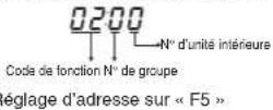 LG PQRCUSA0 - Réglage-Réglage des adresses pour la commande centralisée - 2