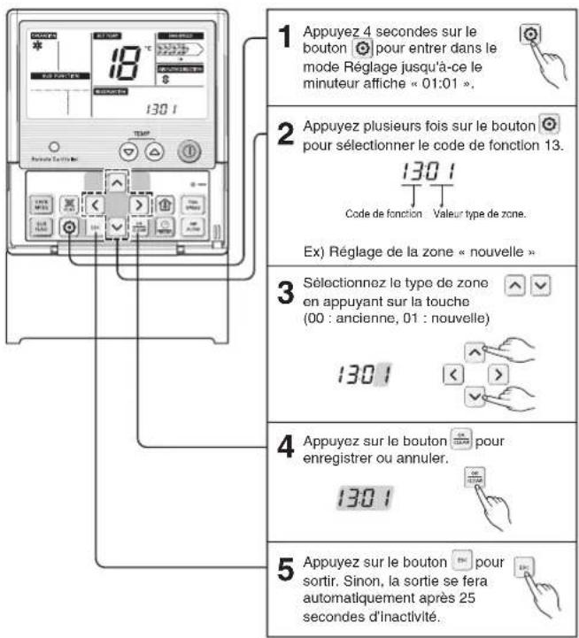 1 Appuyez 4 secondes sur le bouton pour entrer dans le mode Réglage jusqu'à-ce le minuteur affiche « 01:01 ». 2 Appuyez plusieurs fois sur le bouton pour sélectionner le code de fonction 13. Code de fonction Valeur type de zone. Ex) Réglage de la zone « nouvelle » 3 Sélectionnez le type de zone en appuyant sur la touche (00 : ancienne, 01 : nouvelle) 1301 4 Appuyez sur le bouton pour enregistrer ou annuler. 1301 5 Appuyez sur le bouton pour sortir. Sinon, la sortie se fera automatiquement après 25 secondes d'inactivité.