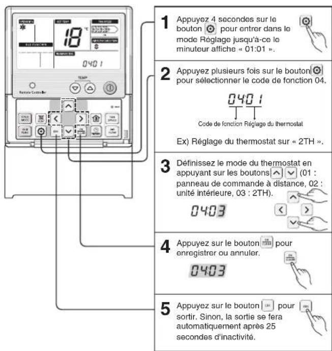 1 Appuyez 4 secondes sur le bouton pour entrer dans le mode Réglage jusqu'à-ce le minuteur affiche « 01:01 ». 2 Appuyez plusieurs fois sur le bouton pour sélectionner le code de fonction 04. Code de fonction Réglage du thermostat Ex) Réglage du thermostat sur « 2TH ». 3 Définissez le mode du thermostat en appuyant sur les boutons (01 : panneau de commande à distance, 02 : unité intérieure, 03 : 2TH). 0403 4 Appuyez sur le bouton pour enregistrer ou annuler. 0403 5 Appuyez sur le bouton pour sortir. Sinon, la sortie se fera automatiquement après 25 secondes d'inactivité.