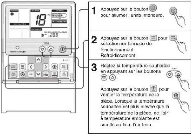 1 Appuyez sur le bouton pour allumer l'unité intérieure. 2 Appuyez sur le bouton pour sélectionner le mode de fonctionnement Refroidissement. 3 Réglez la température souhaitée en appuyant sur les boutons Appuyez sur le bouton pour vérifier la température de la pièce. Lorsque la température souhaitée est plus élevée que la température de la pièce, de l'air à température ambiante est soufflé au lieu d'air frais.