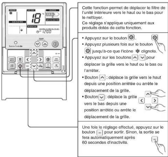 Cette fonction permet de déplacer le filtre de l'unité intérieure vers le haut ou le bas pour le nettoyer. Ce réglage s'applique uniquement aux produits dotés de cette fonction. • Appuyez sur le bouton ⚠️. • Appuyez plusieurs fois sur le bouton jusqu'à-ce que l'icône clignote. • Appuyez sur les boutons pour déplacer la grille vers le haut ou le bas ou l'arrêter. • Bouton ⚠️ : déplace la grille vers le haut depuis une position arrêtée ou arrête le déplacement de la grille. • Bouton ⚠️ : déplace la grille vers le bas depuis une position arrêtée ou arrête le déplacement de la grille. Une fois le réglage effectué, appuyez sur le bouton ⚠️ pour sortir. Sinon, la sortie se fera automatiquement après 60 secondes d'inactivité.
