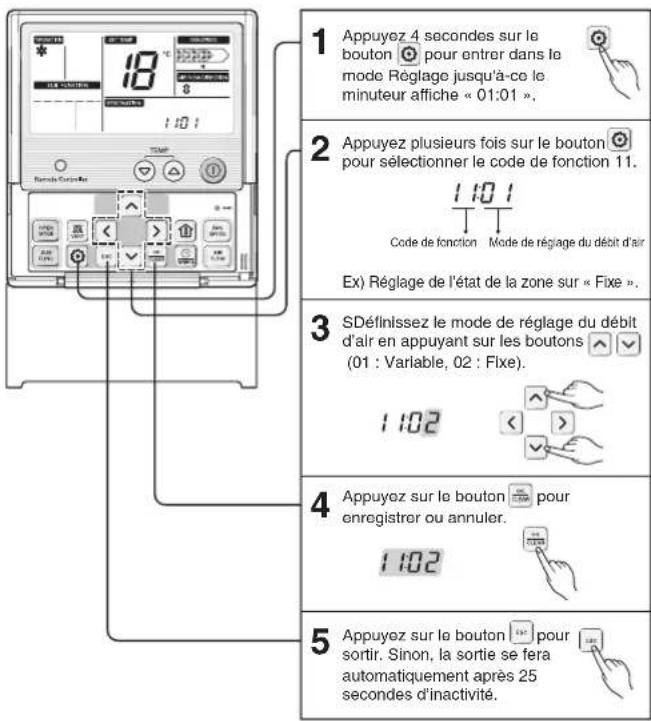 1 Appuyez 4 secondes sur le bouton pour entrer dans le mode Réglage jusqu'à-ce le minuteur affiche « 01:01 ». 2 Appuyez plusieurs fois sur le bouton pour sélectionner le code de fonction 11. Code de fonction Mode de réglage du débit d'air Ex) Réglage de l'état de la zone sur « Fixe ». 3 SDéfinissez le mode de réglage du débit d'air en appuyant sur les boutons (01 : Variable, 02 : Fixe). 1102 4 Appuyez sur le bouton pour enregistrer ou annuler. 1102 5 Appuyez sur le bouton pour sortir. Sinon, la sortie se fera automatiquement après 25 secondes d'inactivité.