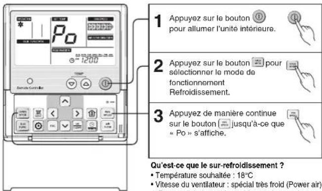 1 Appuyez sur le bouton pour allumer l'unité intérieure. 2 Appuyez sur le bouton pour sélectionner le mode de fonctionnement Refroidissement. 3 Appuyez de manière continue sur le bouton jusqu'à-ce que « Po » s'affiche. Qu'est-ce que le sur-refroidissement ? • Température souhaitée : 18°C • Vitesse du ventilateur : spécial très froid (Power air)