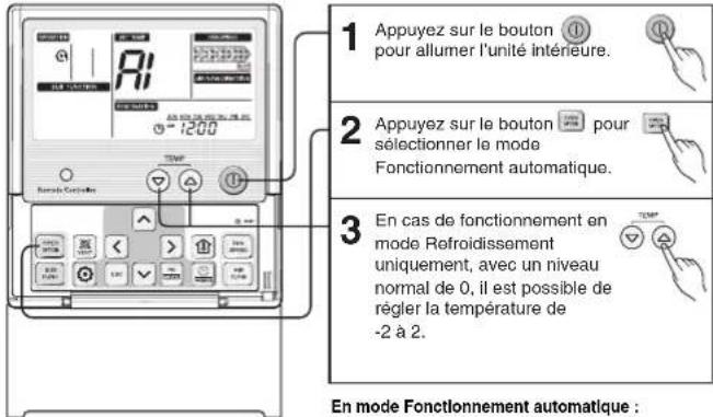1 Appuyez sur le bouton pour allumer l'unité intérieure. 2 Appuyez sur le bouton pour sélectionner le mode Fonctionnement automatique. 3 En cas de fonctionnement en mode Refroidissement uniquement, avec un niveau normal de 0, il est possible de régler la température de -2 à 2. En mode Fonctionnement automatique :